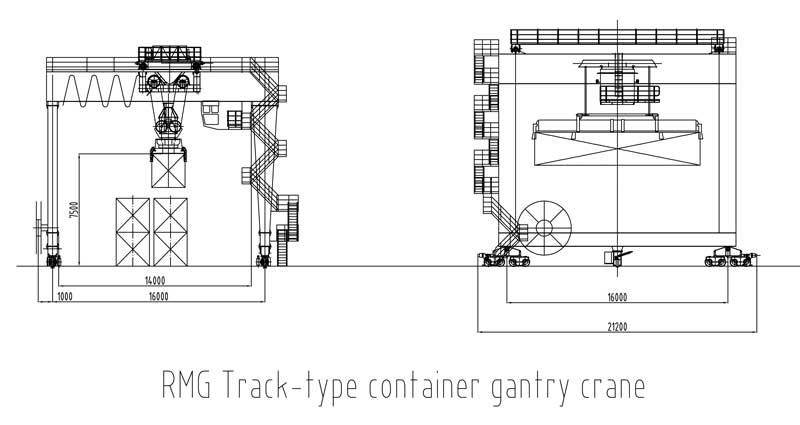 RMG rail type container gantry crane